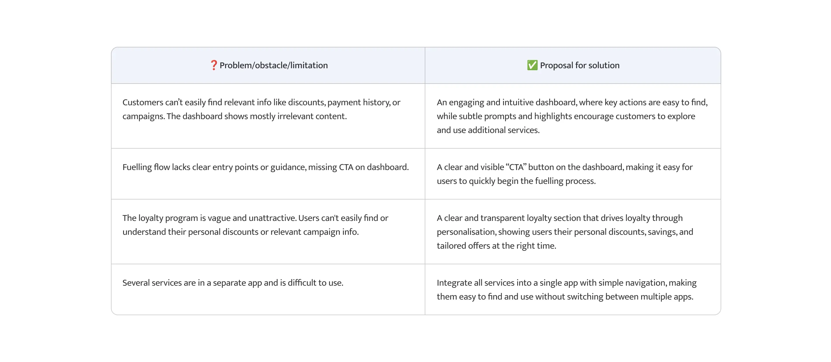 Table with key findings from interviews and proposed solutions