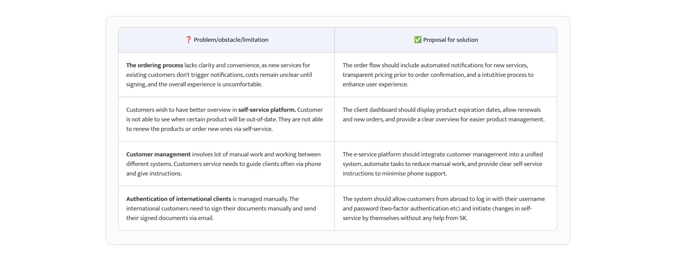 Key findings from interviews and proposed solutions 