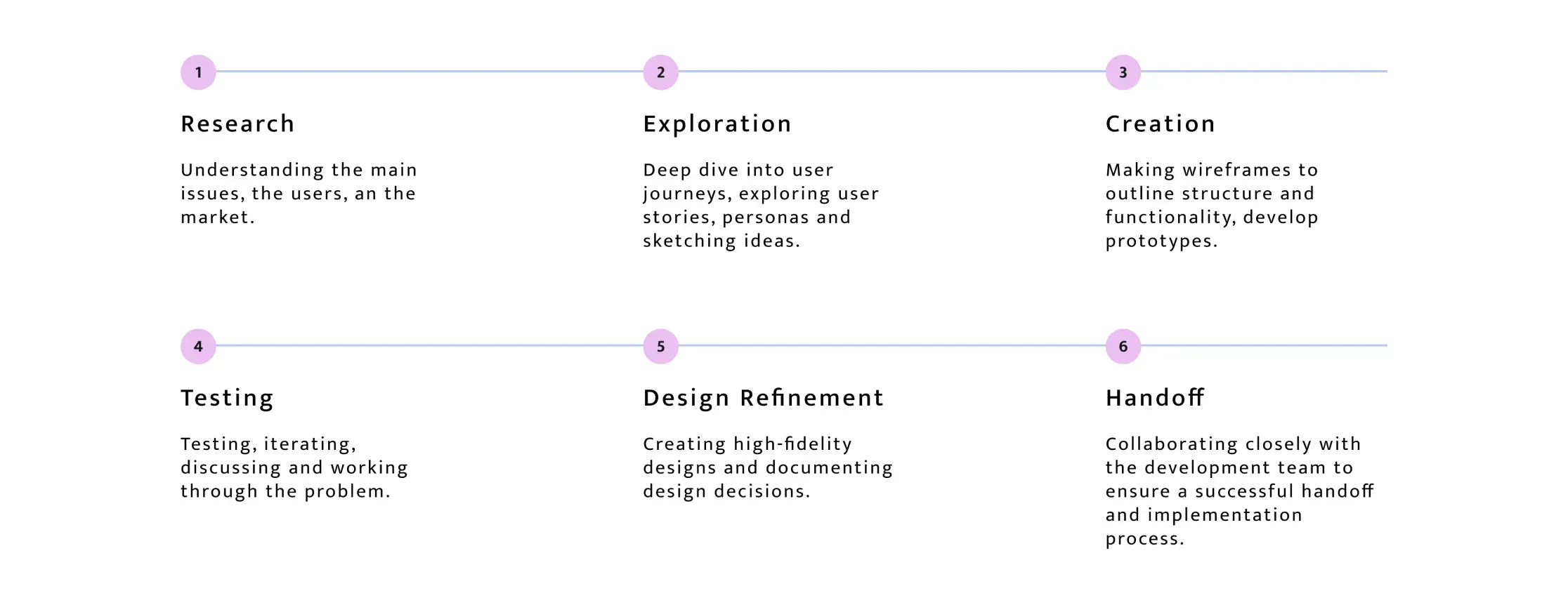 My design process