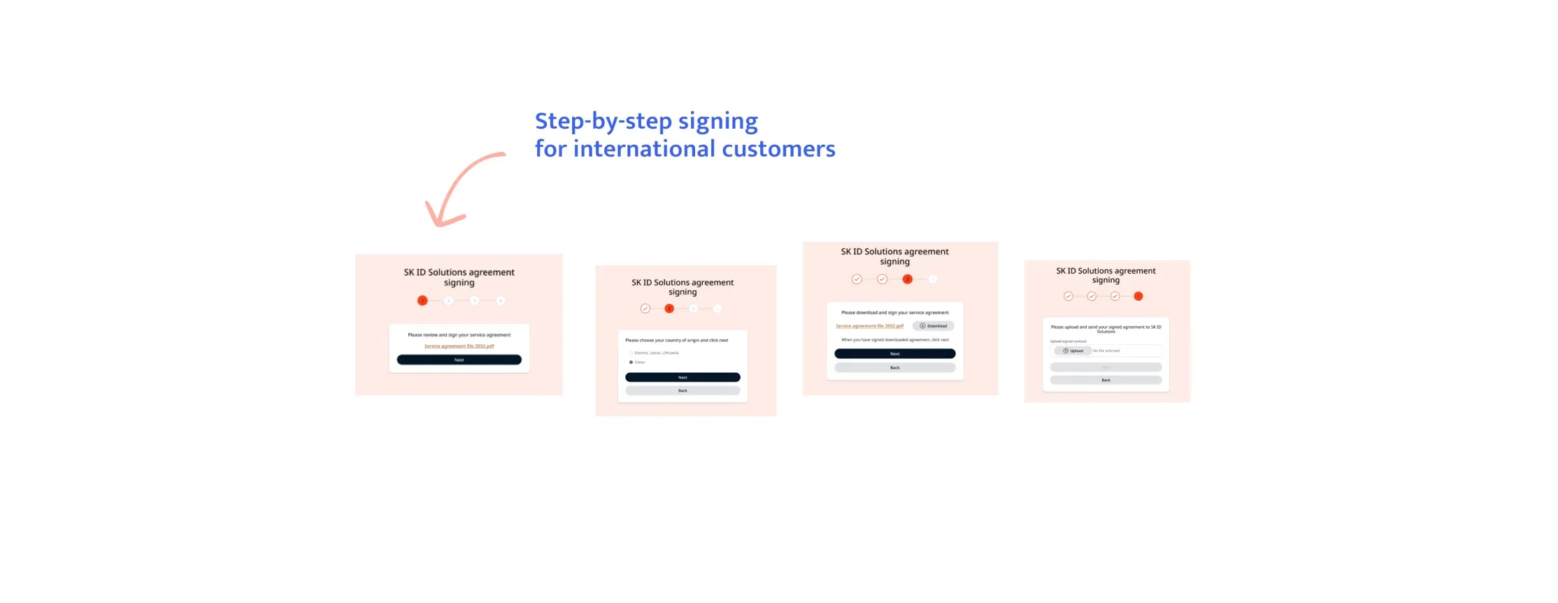 Signing agreement flow