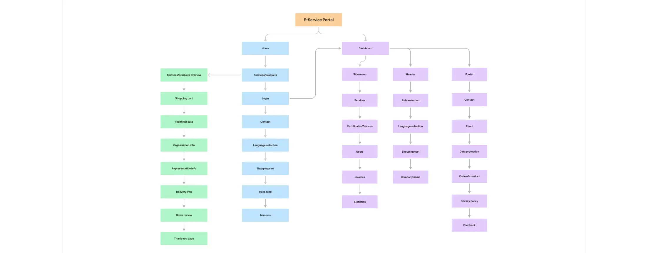 Sitemap