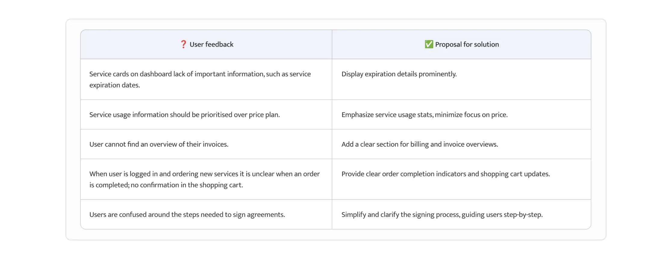 Users testing feedback